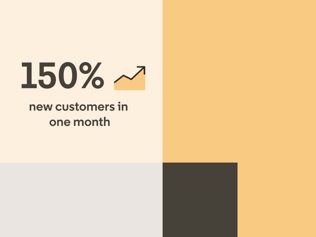 150% growth in one month graphic