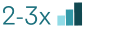 Illustration of 2-3x with a vertical bar graph on the side.
