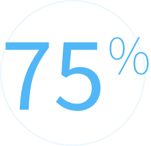 75 Percent
