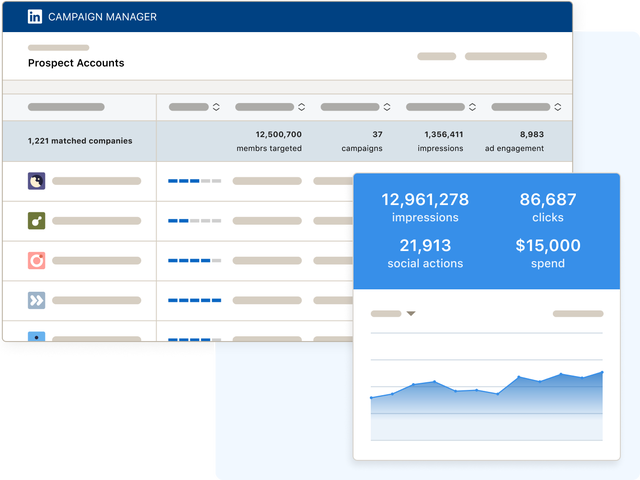 LinkedIn UI image representing measuring and optimizing your campaign