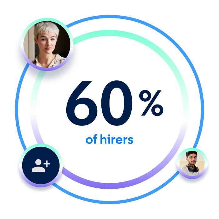 Stat of 60% of hirers