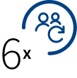 Icon of two individuals with "6x"on the side.