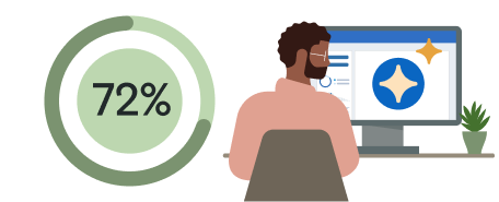 Illustration of 1 staffing professional looking at generative AI with 72% stat