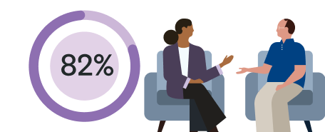 Illustration of 2 staffing professionals with 82% stat